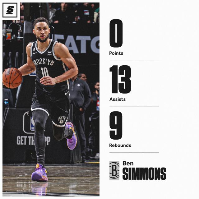 澳客官方网-KD缺席首战西蒙斯得分挂零 另类13+9成历史第18人